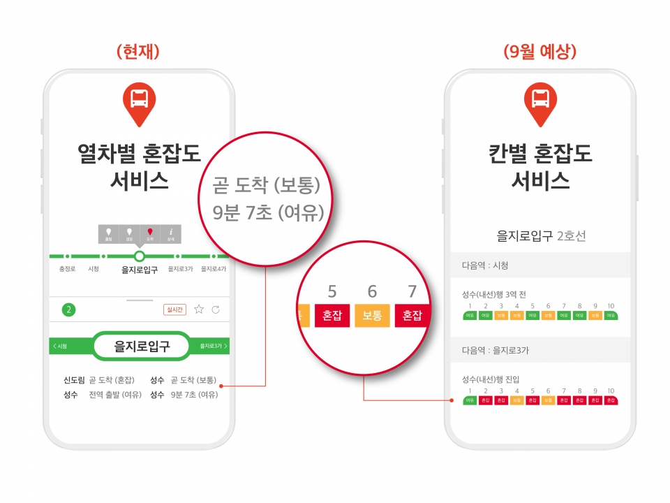 SK텔레콤이 T map 대중교통 앱에서 수도권 지하철 열차 혼잡도를 국내 최초 제공(이미지:SKT)
